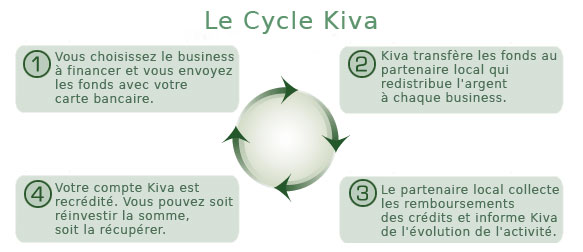 cycle-kiva