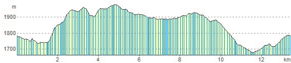 routeprofile-13-2