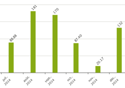 2014-12-chart